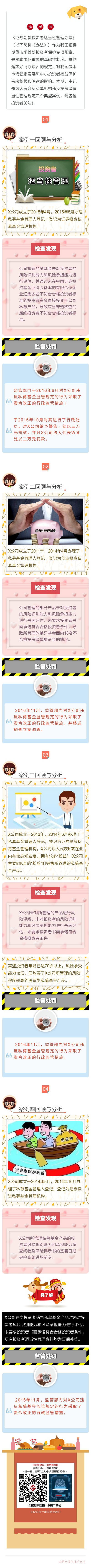 私募機(jī)構(gòu)違反投資者適當(dāng)性管理規(guī)定典型案例新.jpg